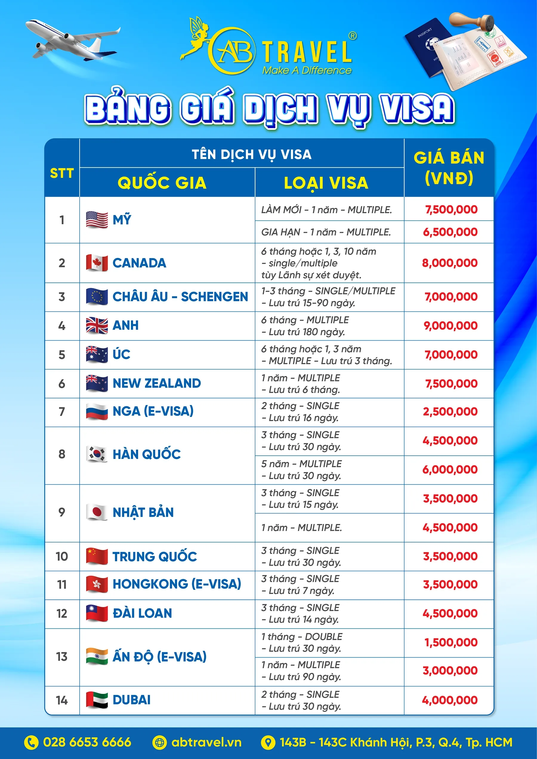 Bảng giá Visa tại AB Travel