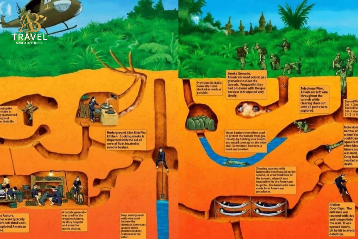 Replica command bunker and wartime display at the Cu Chi Tunnels featured on the best Cu Chi tours.